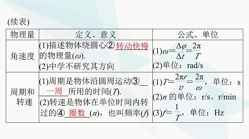 高考物理一轮复习第四章第三节圆周运动及其应用课件第3页