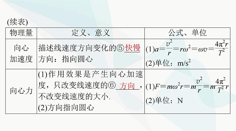 高考物理一轮复习第四章第三节圆周运动及其应用课件第4页