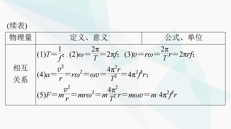 高考物理一轮复习第四章第三节圆周运动及其应用课件第5页