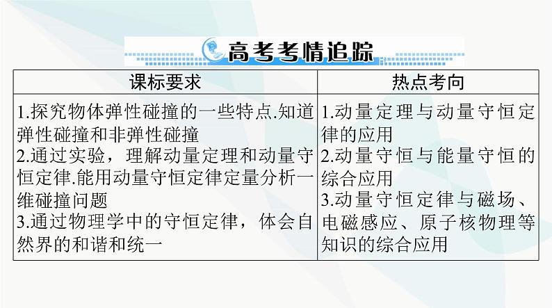 高考物理一轮复习第六章第一节动量动量定理课件第2页