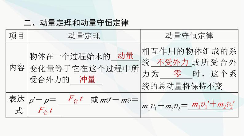 高考物理一轮复习第六章第一节动量动量定理课件第6页