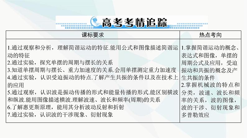 高考物理一轮复习第七章第一节机械振动课件第2页