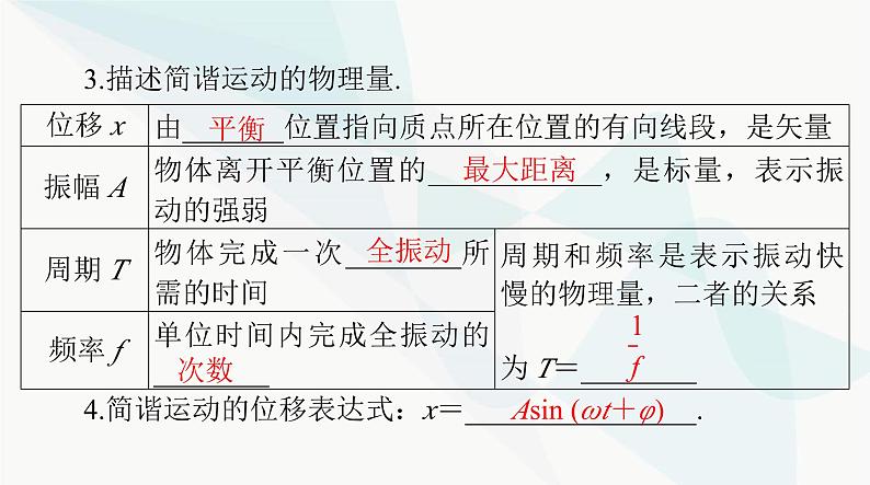 高考物理一轮复习第七章第一节机械振动课件第5页