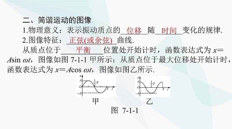 高考物理一轮复习第七章第一节机械振动课件第6页