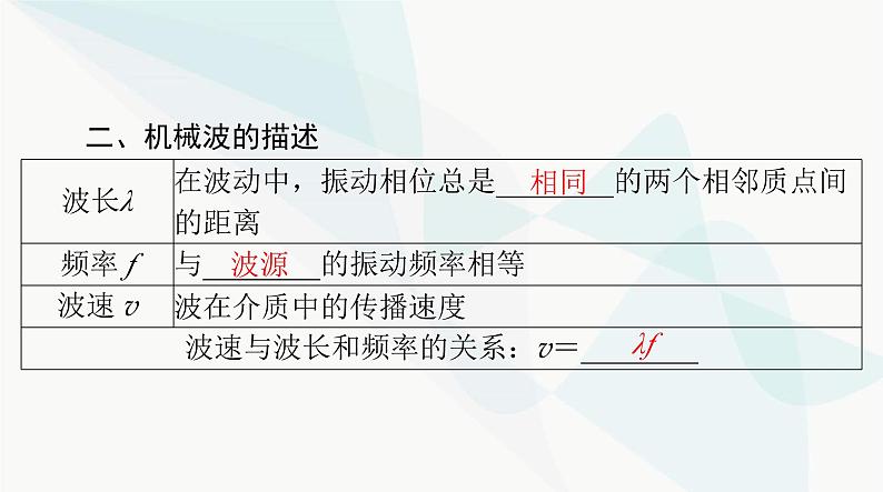 高考物理一轮复习第七章第二节机械波课件第3页