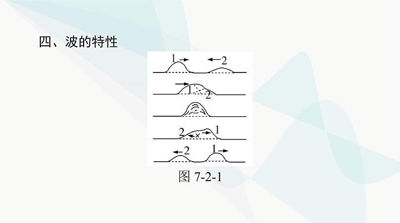 高考物理一轮复习第七章第二节机械波课件第5页