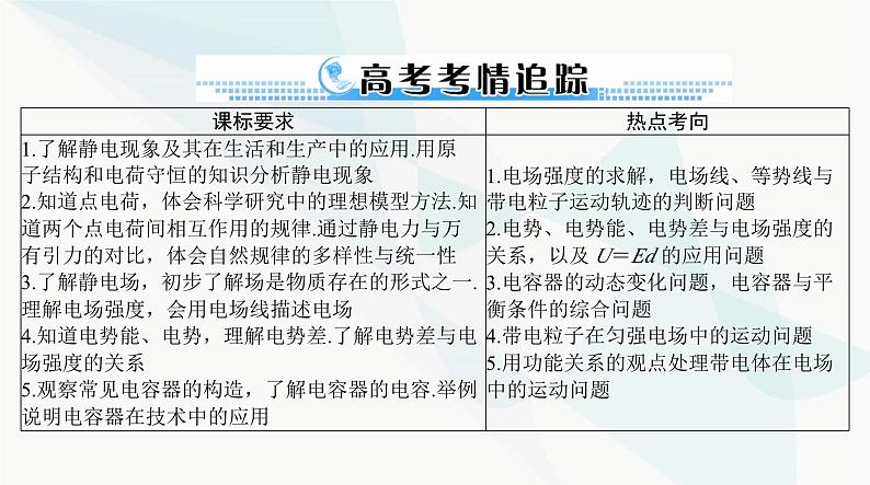 高考物理一轮复习第八章第一节静电场的性质课件第2页