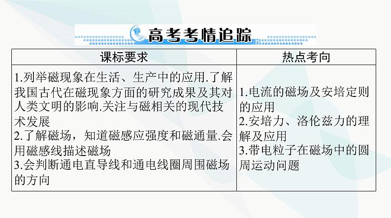 高考物理一轮复习第十章第一节磁体磁场对电流的作用课件第2页