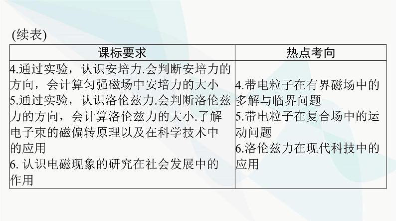 高考物理一轮复习第十章第一节磁体磁场对电流的作用课件第3页