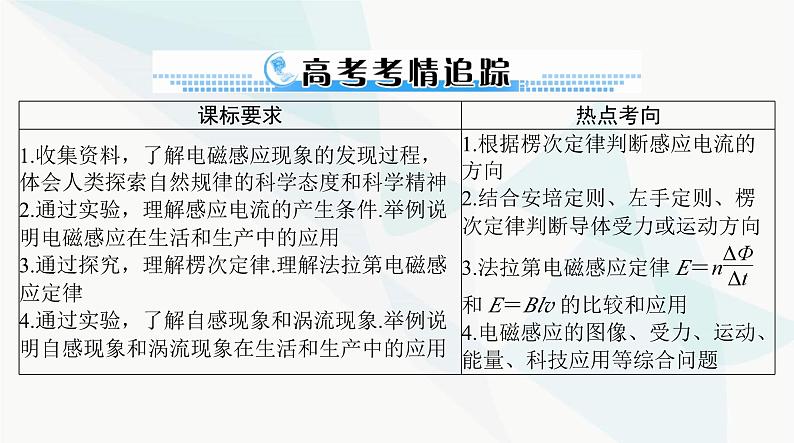 高考物理一轮复习第十一章第一节电磁感应现象楞次定律课件第2页