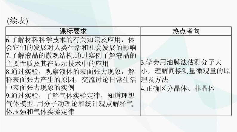 高考物理一轮复习第十四章第一节分子动理论内能课件03