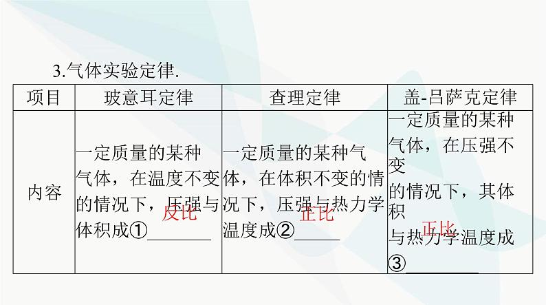 高考物理一轮复习第十四章第二节气体液体固体课件05