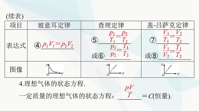 高考物理一轮复习第十四章第二节气体液体固体课件06