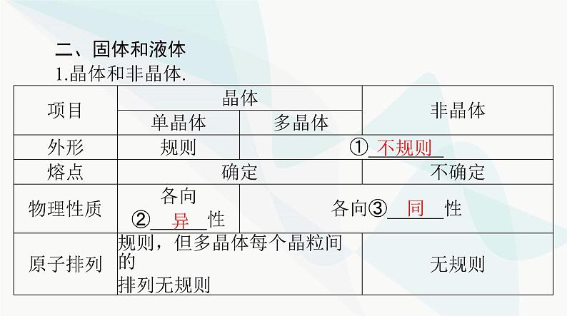 高考物理一轮复习第十四章第二节气体液体固体课件07