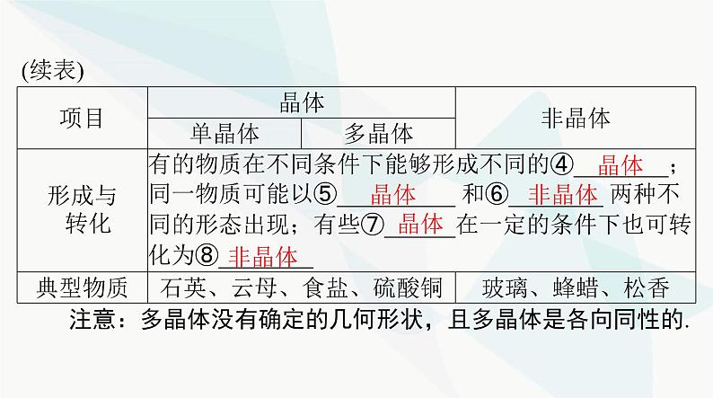 高考物理一轮复习第十四章第二节气体液体固体课件08