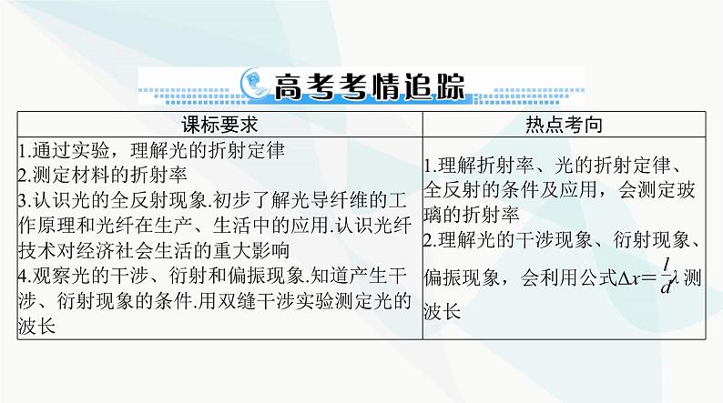 高考物理一轮复习第十五章第一节光的折射全反射课件02