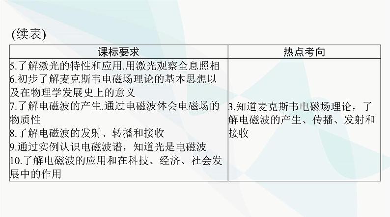 高考物理一轮复习第十五章第一节光的折射全反射课件03