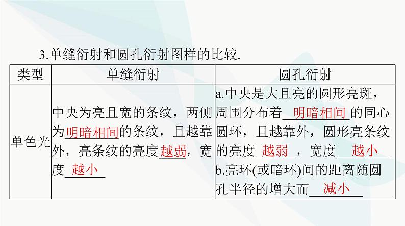 高考物理一轮复习第十五章第二节光的波动性电磁波相对论课件第4页