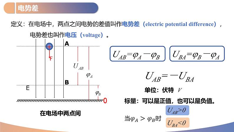 人教版（2019）高中物理必修第三册第十章第2节《电势差》课件第4页