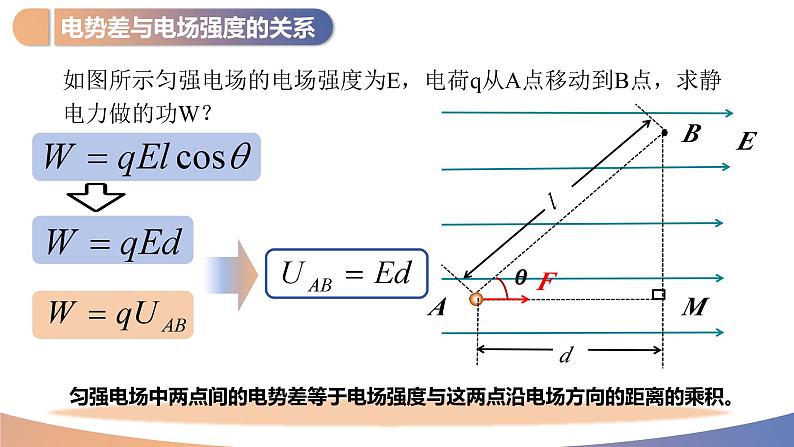 人教版（2019）高中物理必修第三册课件第十章第3节《电势差与电场强度的关系》课件05