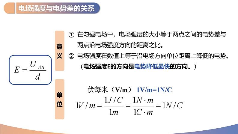 人教版（2019）高中物理必修第三册课件第十章第3节《电势差与电场强度的关系》课件06