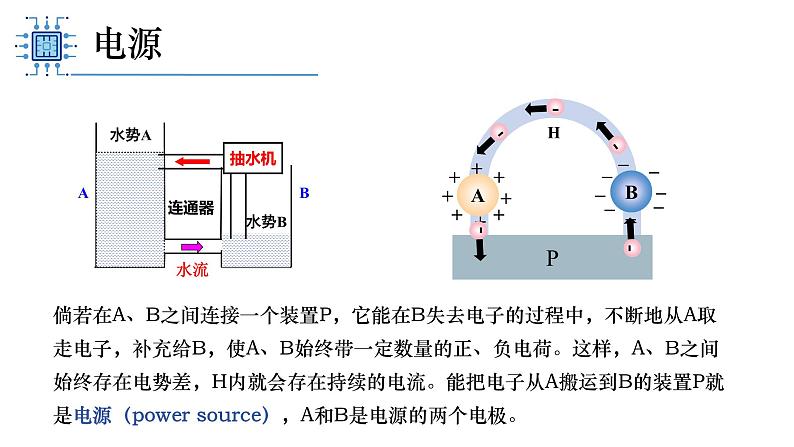 人教版（2019）高中物理必修第三册课件第十一章第1节《电源和电流》课件05