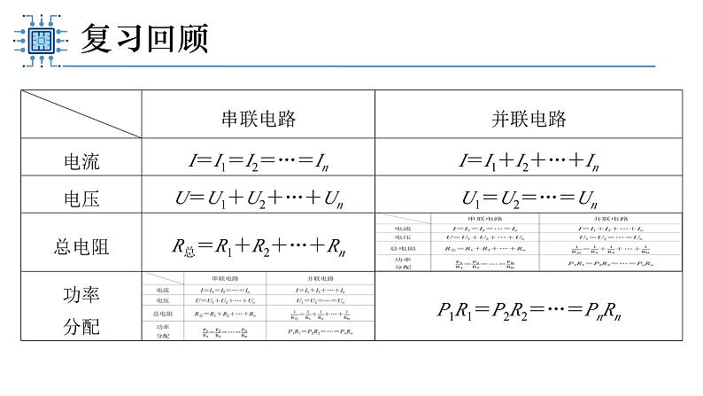 人教版（2019）高中物理必修第三册课件第十一章第4节《串联电路和并联电路（第二课时）》课件03