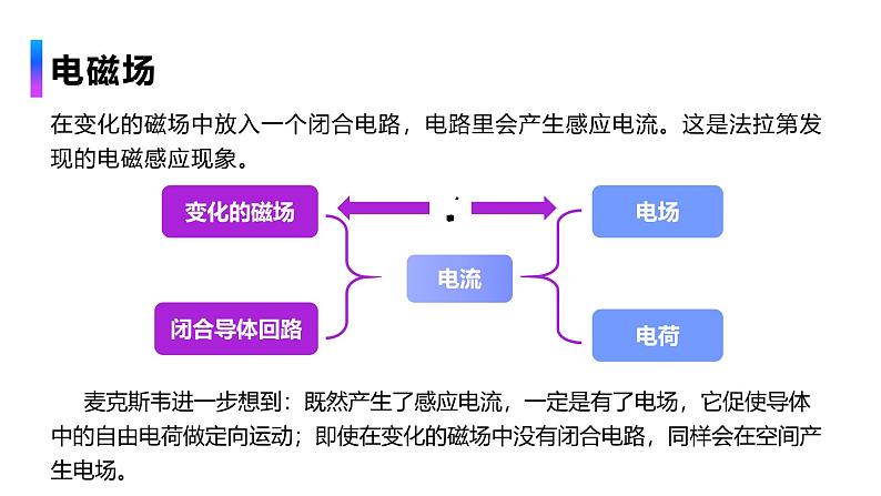 人教版（2019）高中物理必修第三册课件第十三章第4节《电磁波的发现及应用》课件05