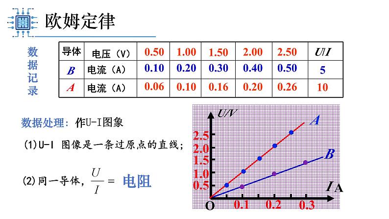 人教版（2019）高中物理必修第三册课件第十一章第2节《导体的电阻》课件06