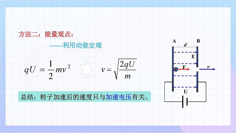 10.5 带电粒子在电场中的运动（教学课件）-高二上学期物理人教版（2019）必修第三册第7页