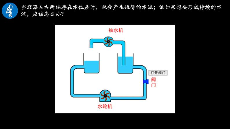 11.1电源和电流（教学课件）- 高二上学期物理人教版（2019）必修第三册第5页