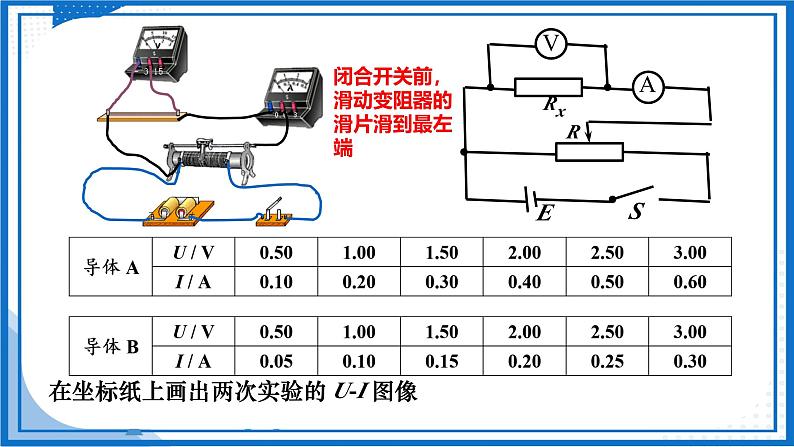 11.2 导体的电阻 （教学课件）-高二上学期物理人教版（2019）必修第三册第4页