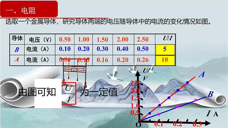 11.2 导体的电阻（教学课件）-高二上学期物理人教版（2019）必修第三册03