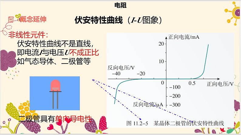 11.2 导体的电阻（教学课件）-高二上学期物理人教版（2019）必修第三册第6页