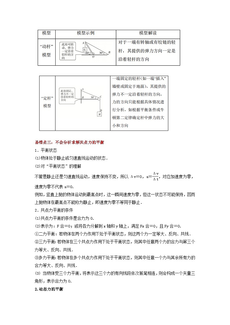 新高考专用备战2024年高考物理易错题精选易错点02相互作用学生版第2页