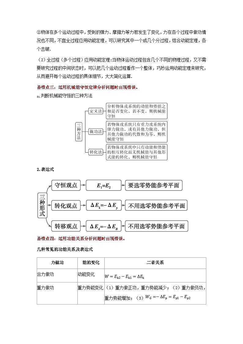 新高考专用备战2024年高考物理易错题精选易错点06机械能4大陷阱教师版03
