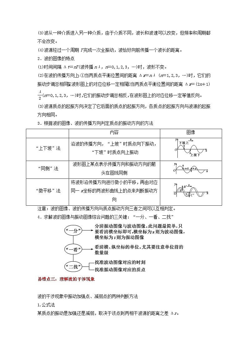 新高考专用备战2024年高考物理易错题精选易错点08振动和波3大陷阱学生版02