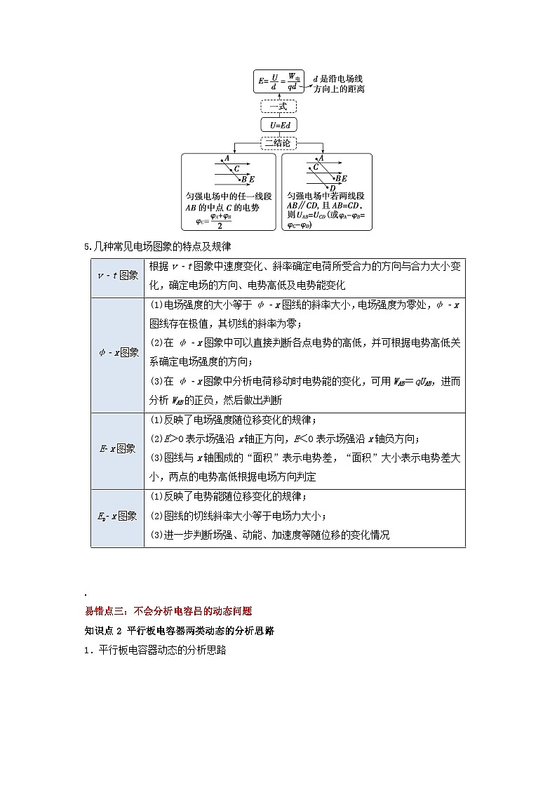 新高考专用备战2024年高考物理易错题精选易错点09静电场4大陷阱学生版第3页