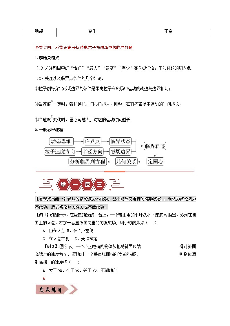 新高考专用备战2024年高考物理易错题精选易错点11磁场4大陷阱学生版docx03