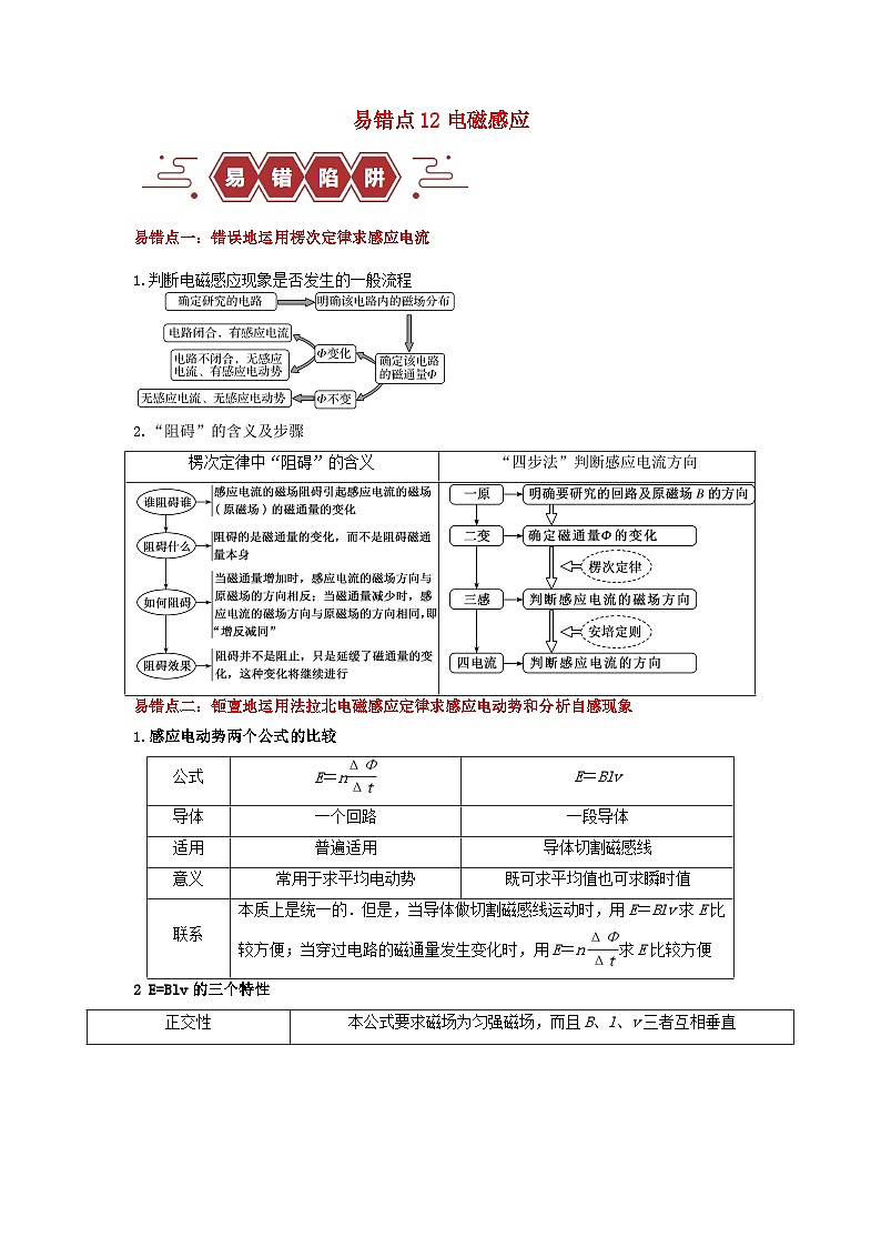 新高考专用备战2024年高考物理易错题精选易错点12电磁感应3大陷阱教师版第1页