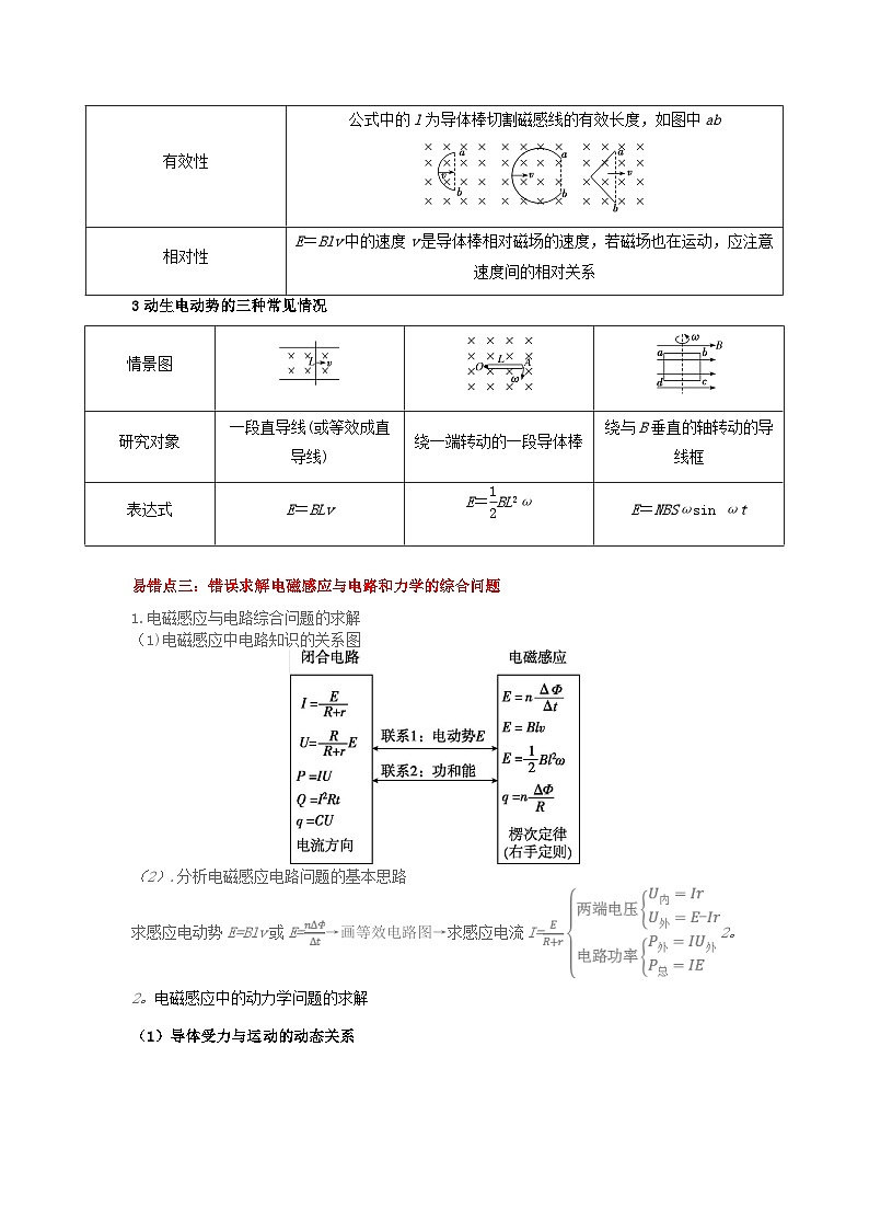 新高考专用备战2024年高考物理易错题精选易错点12电磁感应3大陷阱教师版第2页