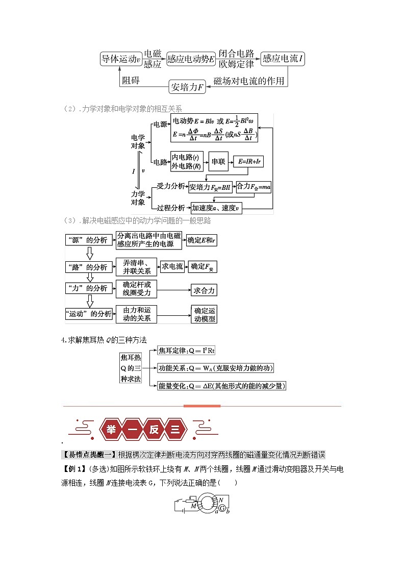 新高考专用备战2024年高考物理易错题精选易错点12电磁感应3大陷阱教师版第3页