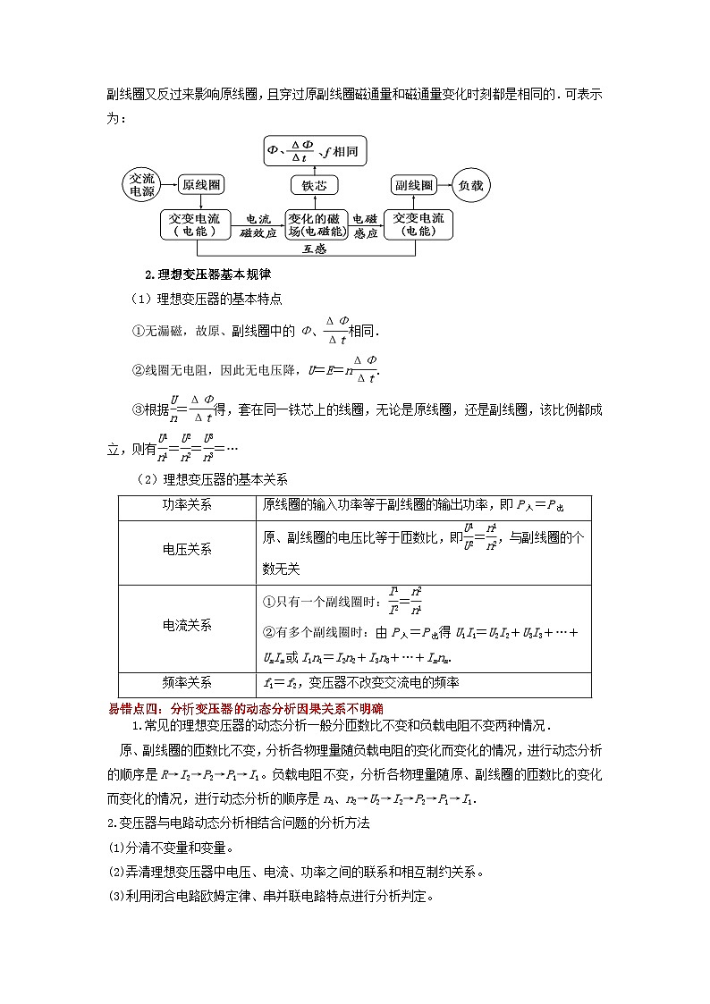 新高考专用备战2024年高考物理易错题精选易错点13交变电流4大陷阱学生版02