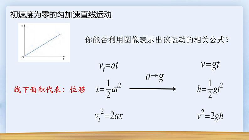 沪科版高中物理必修一 第二章第三节 匀变速直线运动的规律 PPT课件06