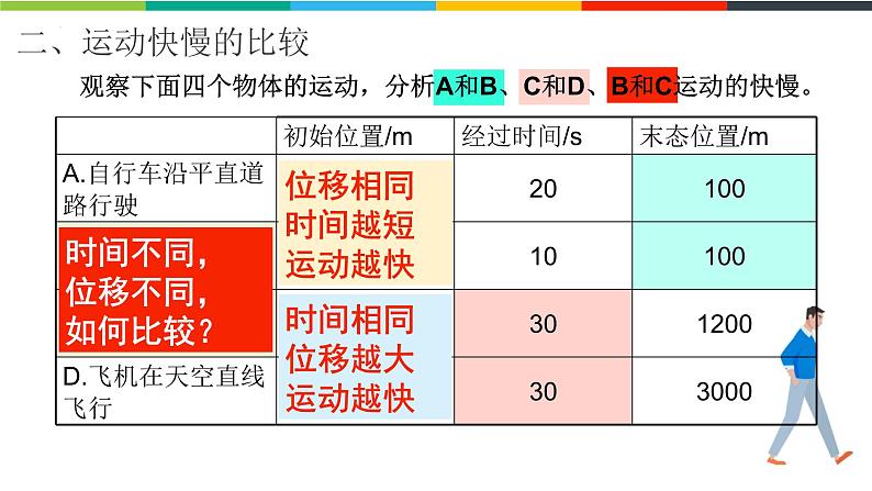 1.3.1位置变化快慢的描述—速度 课件 高一上学期物理人教版（2019）必修第一册第3页