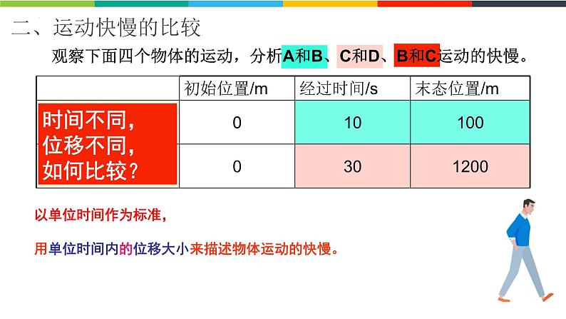 1.3.1位置变化快慢的描述—速度 课件 高一上学期物理人教版（2019）必修第一册第4页