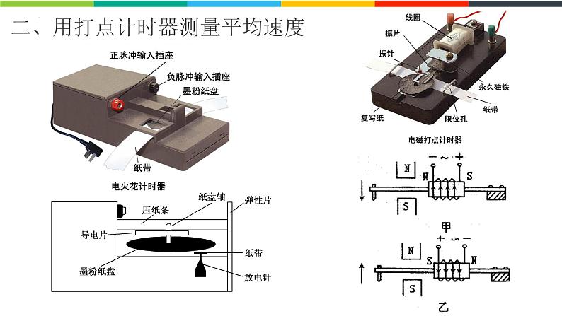 1.3.2测量纸带的平均速度和瞬时速度 速度-时间图像 课件高一上学期物理人教版（2019）必修第一册07