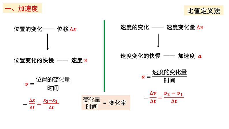 1.4.2加速度 课件 高一上学期物理人教版（2019）必修第一册第3页