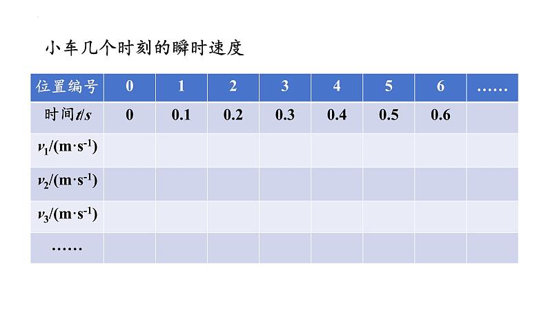 2.1实验：探究小车速度随时间变化的规律 课件 高一上学期物理人教版（2019）必修第一册第8页