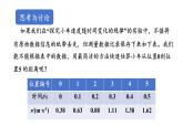 2.3 匀变速直线运动的位移与时间的关系 课件 高一上学期物理人教版（2019）必修第一册